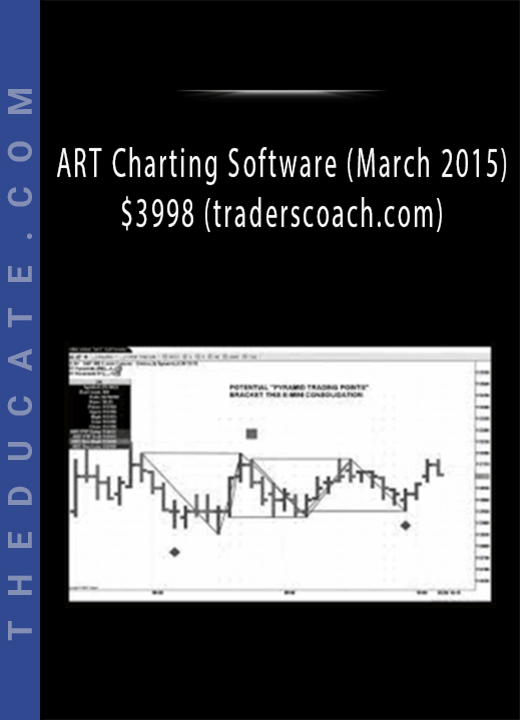 ART Charting Software (March 2015) $3998 (traderscoach.com)
